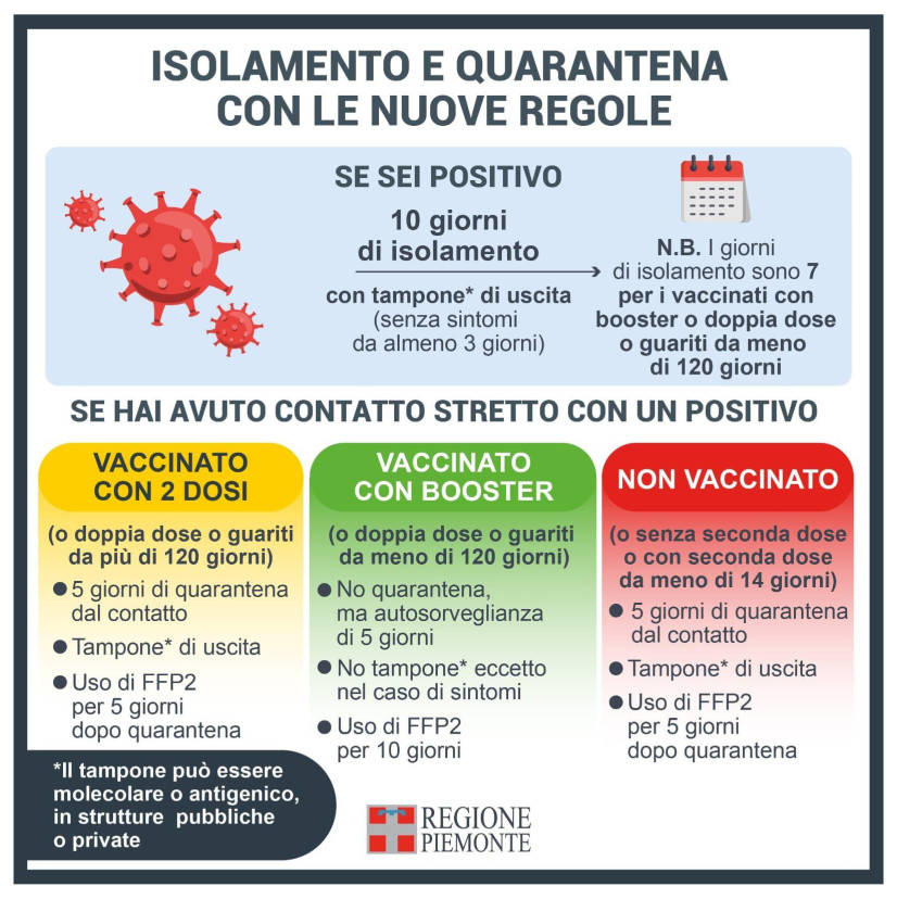 Nuove regole aggiornate per l'isolamento e quarantena COVID 19 - Farmacia Santa Cristina